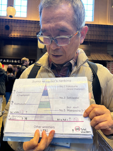 Day #6 - Sumo Schools & Hokusai Museum (8 Hours)